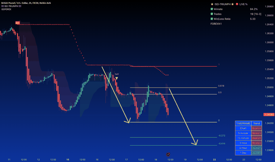 GBP/USD Extends Decline as US Dollar Strengthens - FUNDAMENTAL