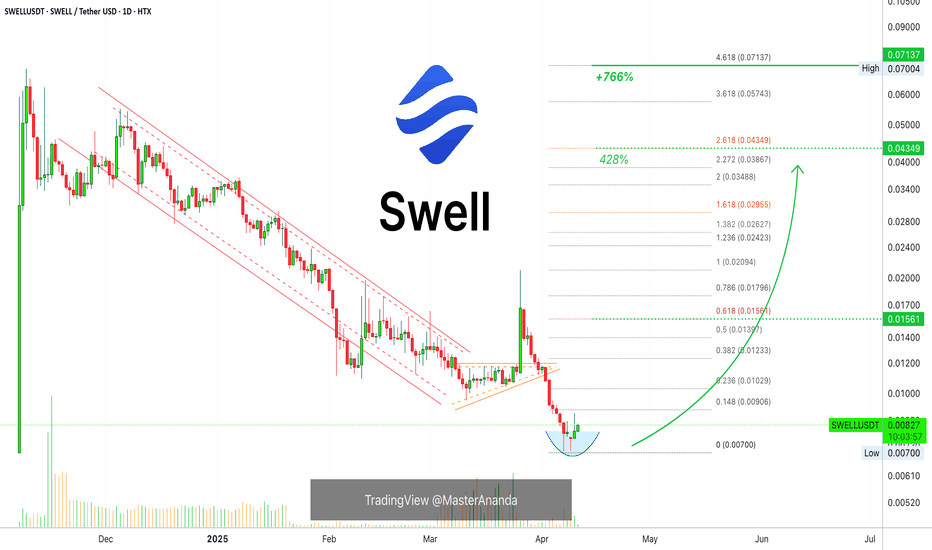 Swell: Your Altcoin Choice