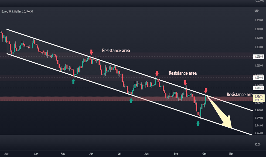 SHORT EURUSD - UPPER DOWNTREND CHANNEL & RESISTANCE AREA REACHED