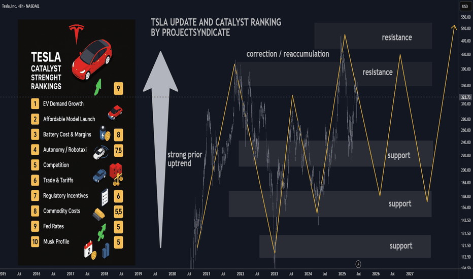 TLSA Catalyst Ranking and Market Update: June 2025