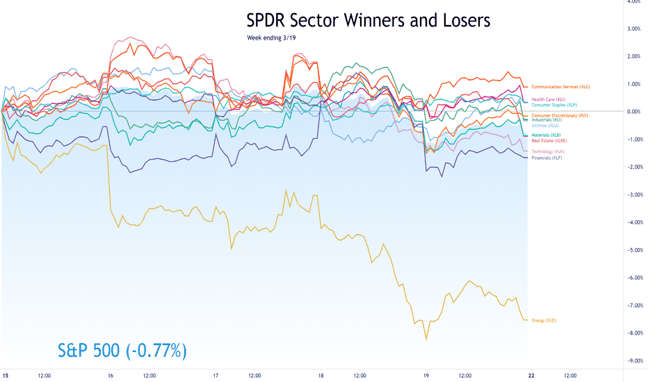 Sector Winners and Losers week ending 3/19