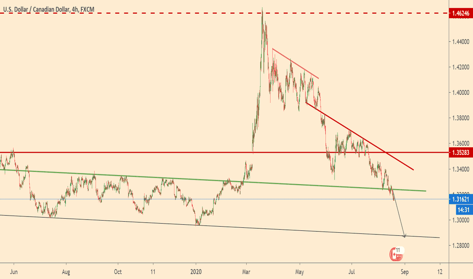 USDCAD in falling channel 