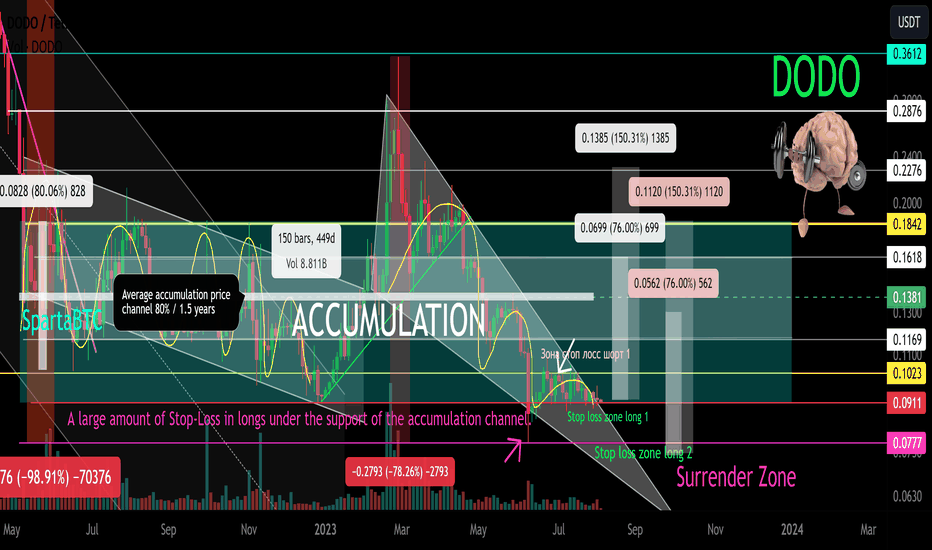 DODO/USDT Secondary trend. Accumulation channel 08 2023
