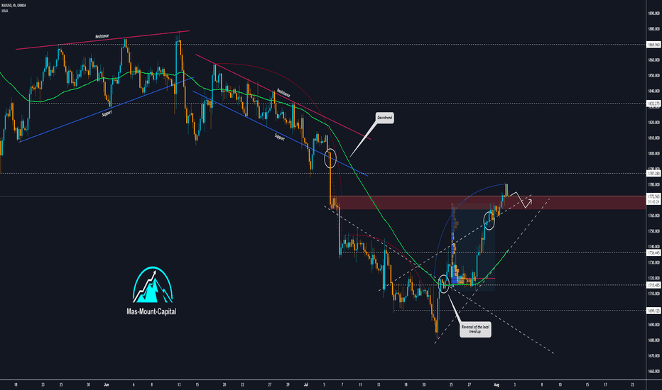 📈GOLD 08/02/2022: strength test❗️