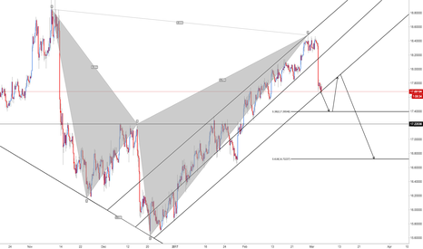 XAG/USD - Bearish Shark (Continuation)