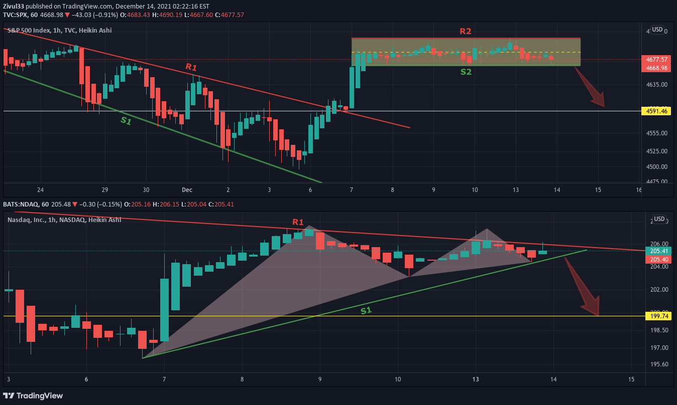 NASDAQ:NDAQ صورة رسم التحليل بواسطة Zivul33