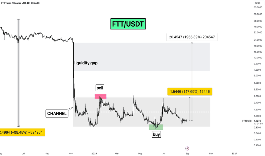 🔥FTX RESTART CAN SEND THE TOKEN TO NEW HIGHS