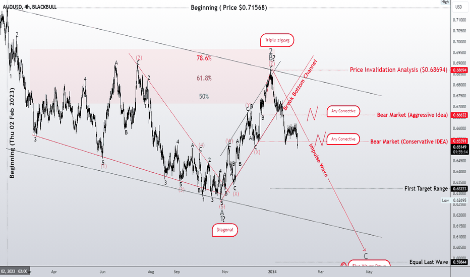 Downside scenario if DXY becomes stronger