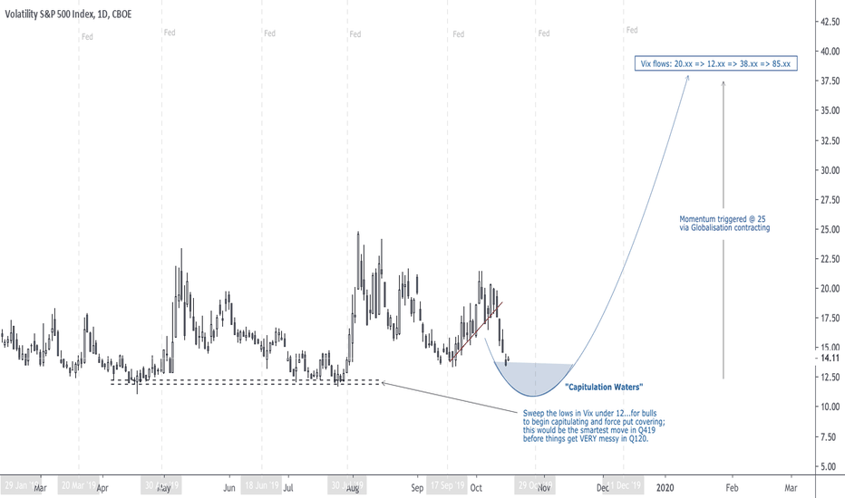 Continue To Be A Buyer Of Volatility
