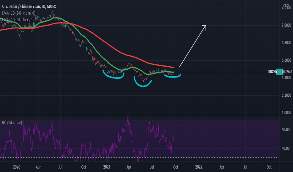 Yuan will devalue soon, US dollar $DXY will soar!