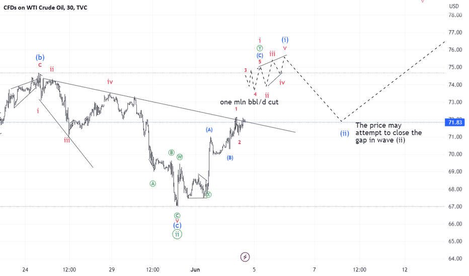 WTI Update