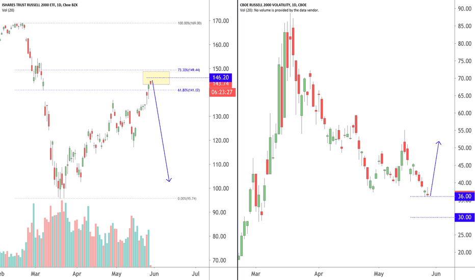 Russell Shorts/ RVX 13:35:54 (UTC) Thu May 28, 2020