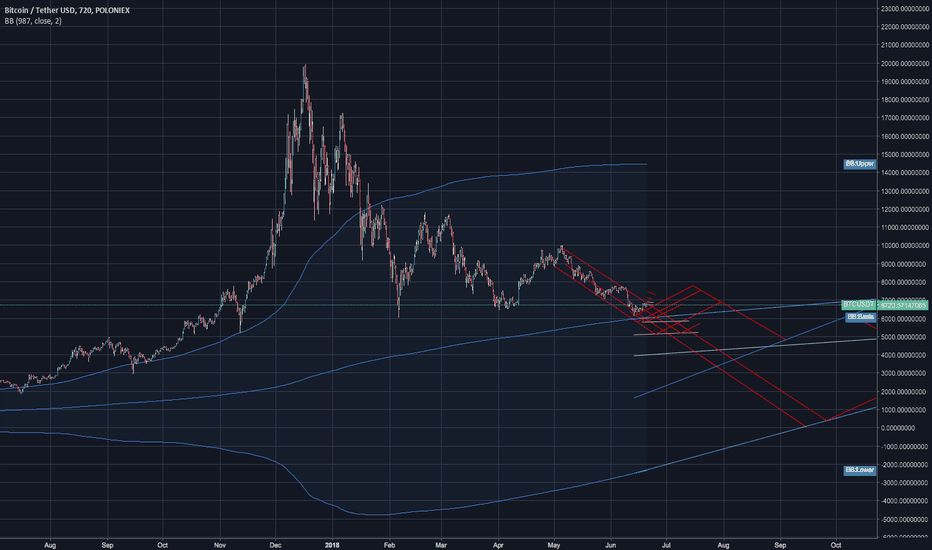 $BTC 12hr BB(987) basis support - Will it fail?