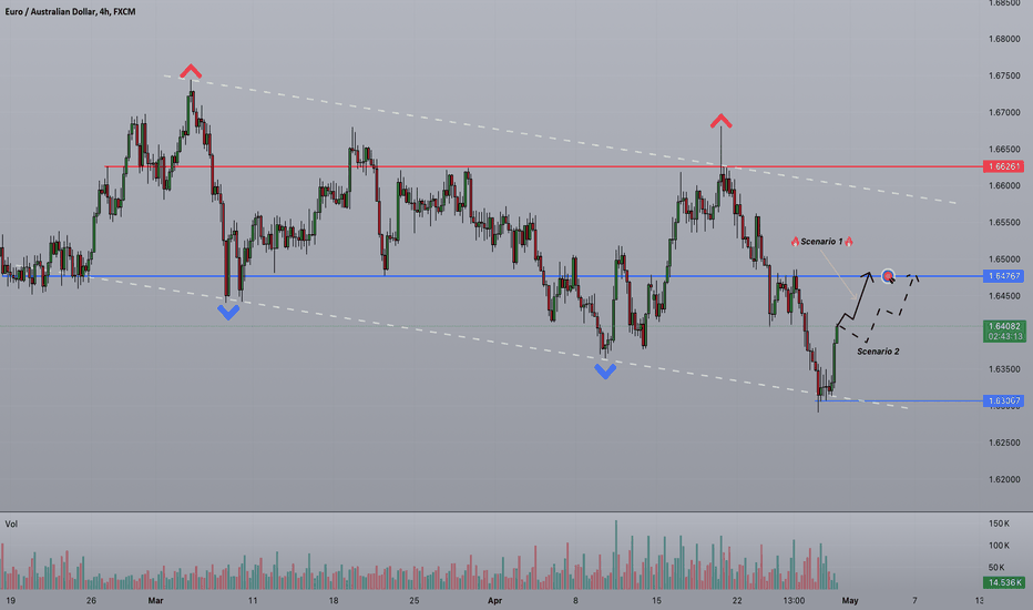 Strifor || EURAUD-30/04/2024