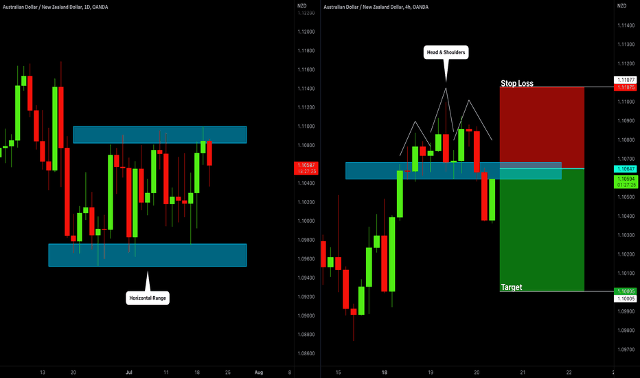 AUDNZD: Short Signal Explained 🇦🇺🇳🇿