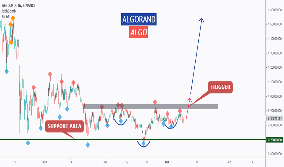 ALGO - Wait For The Trigger!