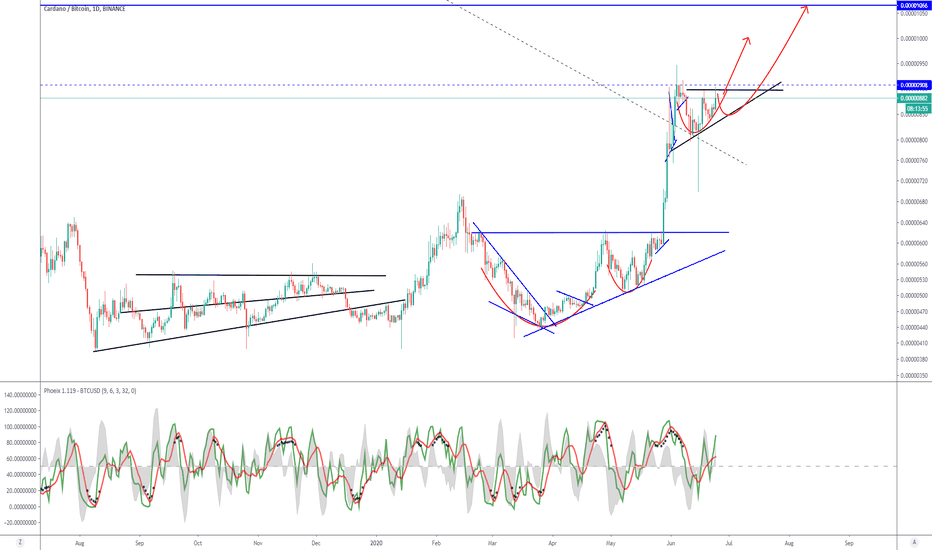 ADA.BTC (Y20.P3.E2).Still bullish