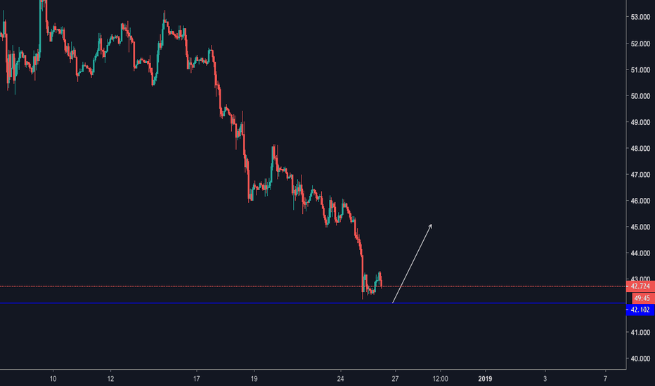 WTICOUSD - WTI Oil - 1H LONG