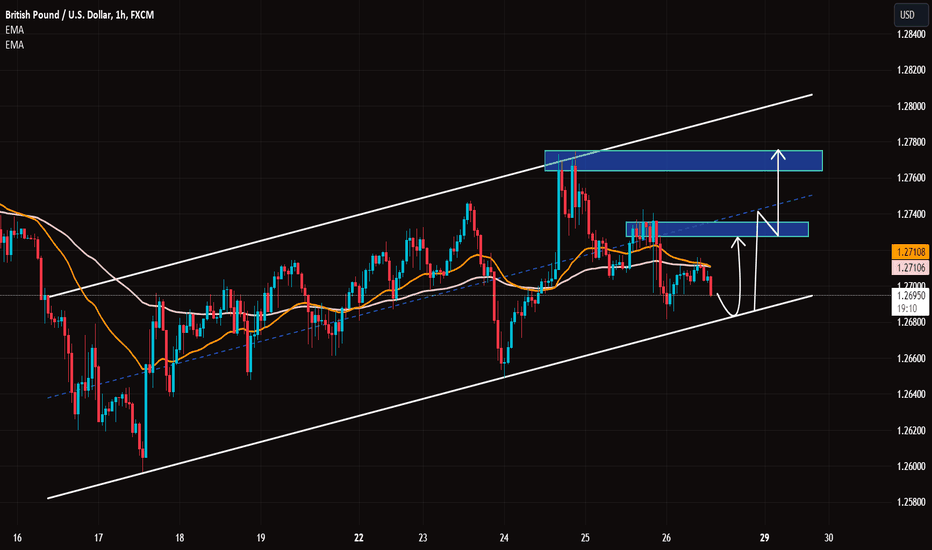 GBPUSD: Uptrend remains the same