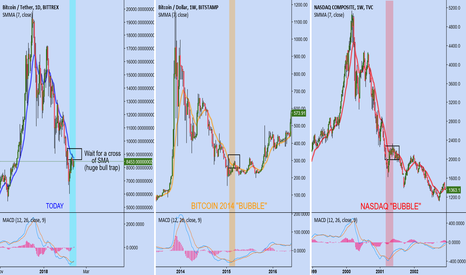 Huge bull trap coming