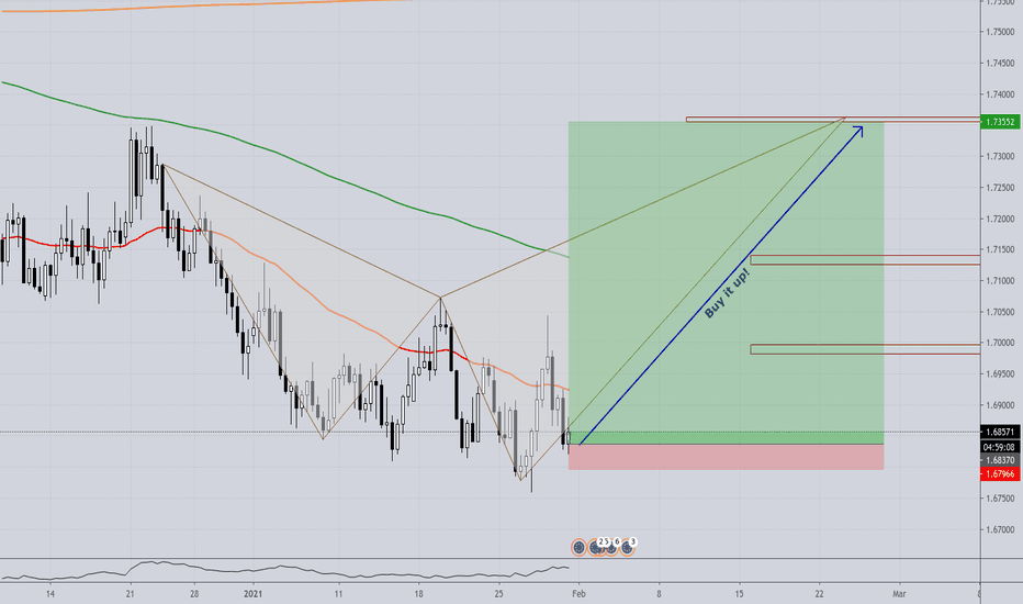 EURNZD - LONG; This is a long term ...
