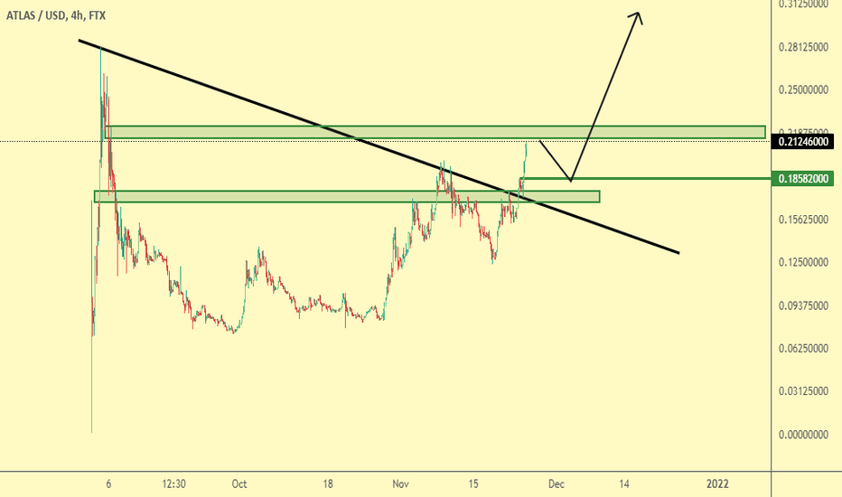 STARATLAS price analysis