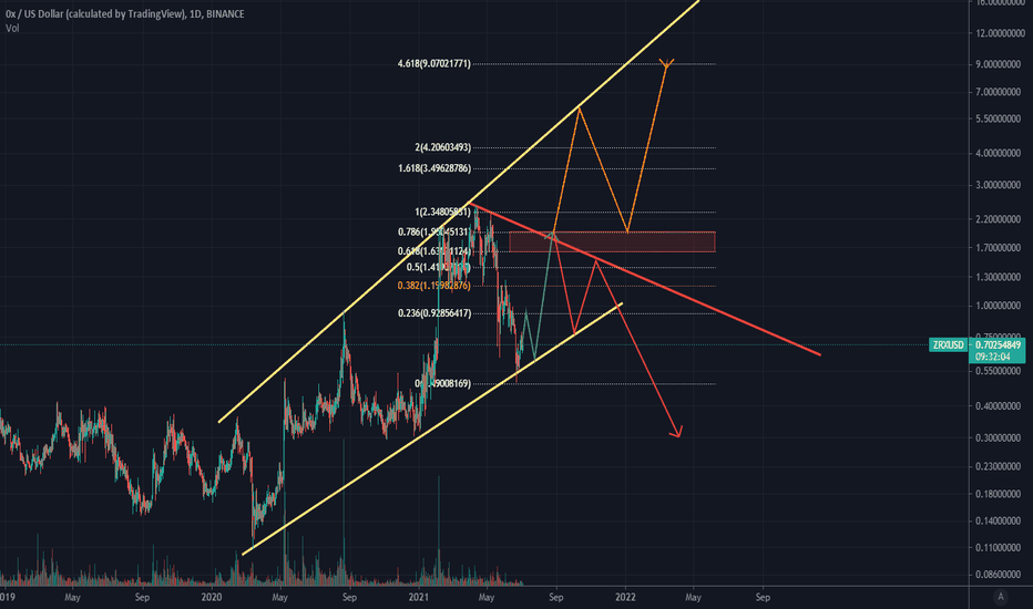 Is this the end of a 3-wave correction?