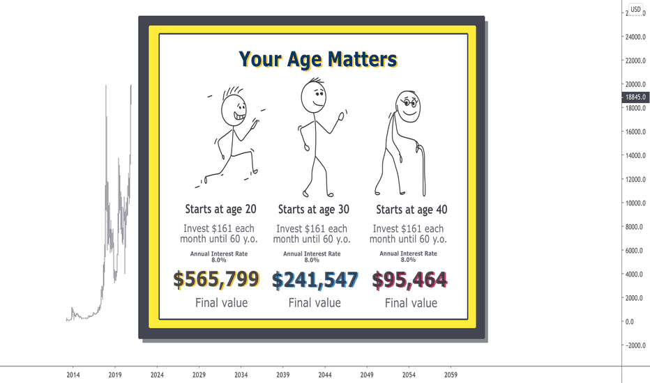 Simple Investing Strategy, Affordable for all!
