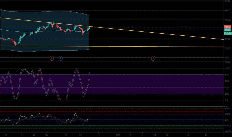 Wynn Short Update #2