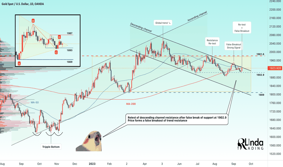 GOLD → The certainty of a strong market or the trap of MM?