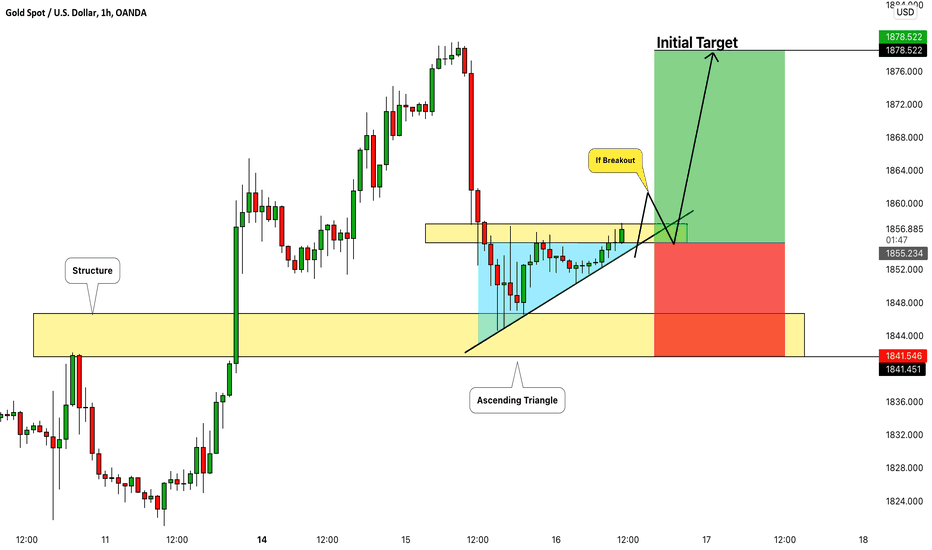 GOLD (XAUUSD): Great Buying Opportunity Explained 🥇