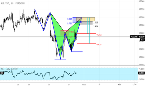 AUDCHF potensial Bat