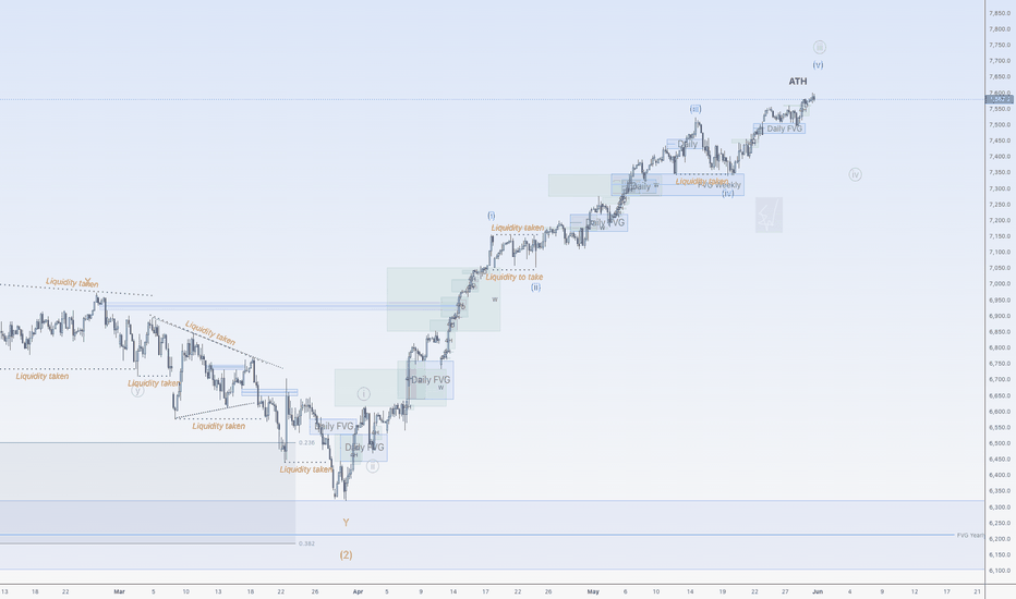 Extended wave 3 on S&P500