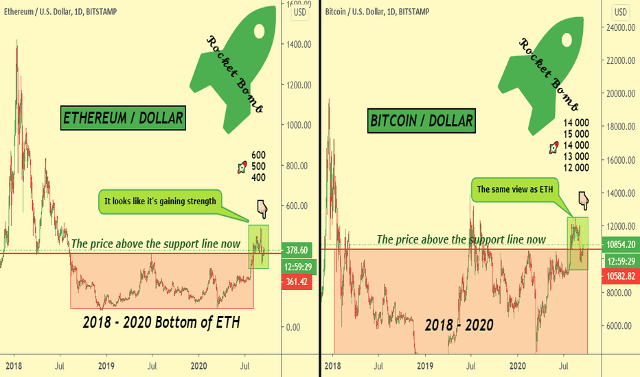 Ethereum vs Bitcoin🧐