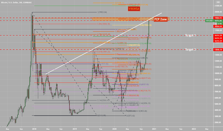 BitCoin Extended Pattern & Zone - Possible Correction/Reversal