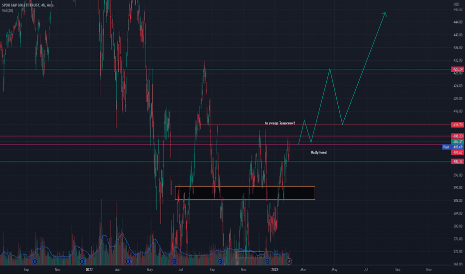 SPY OPTIONS TRADING