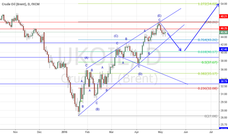 Interesting structure of UK oil