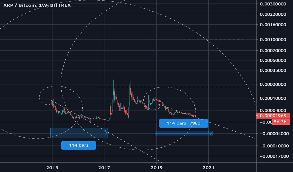 XRP patience shake