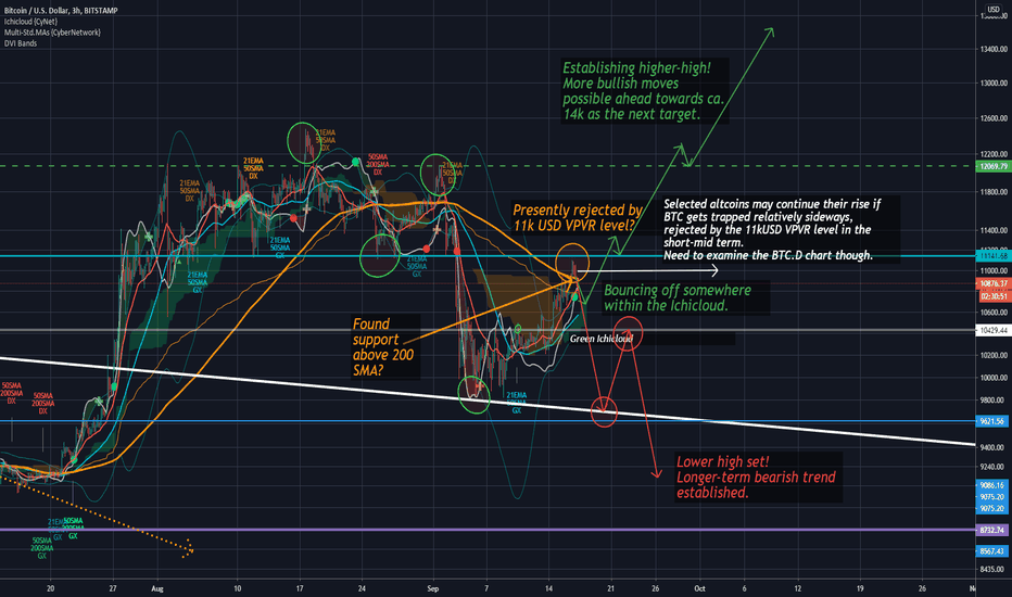 BTC (vs. USD) long-term structural analysis.