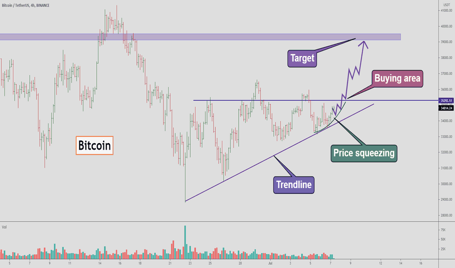 Bitcoin - a strong move is coming. Don't miss it!!! 🚧🚧