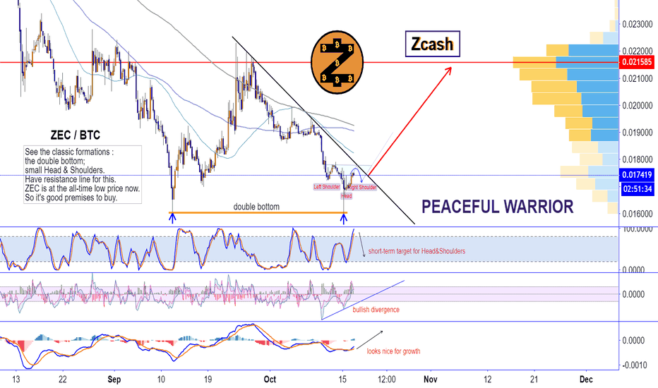 ZCASH
