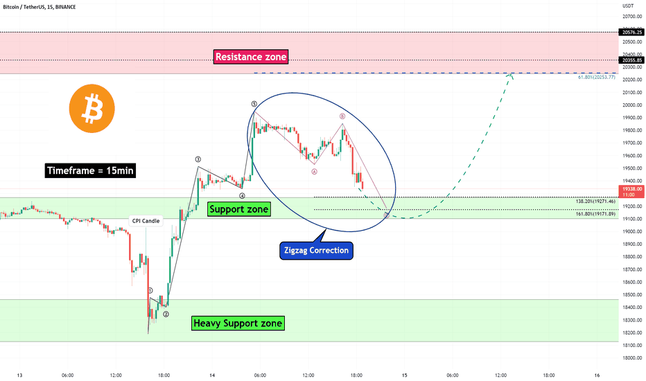 Bitcoin Analyze (Short Term, Timeframe 15min,10/14/2022)!!!