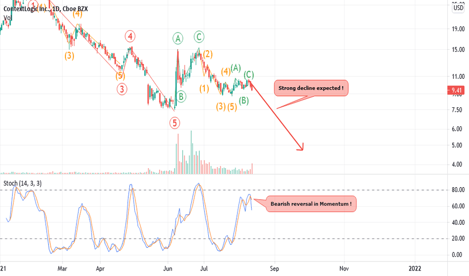 WISH, On the way to become a real penny stock ! 