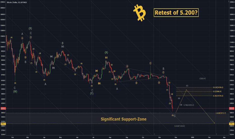 BITCOIN Update: Retest of 5.200 before we head to 3.000?#Outlook