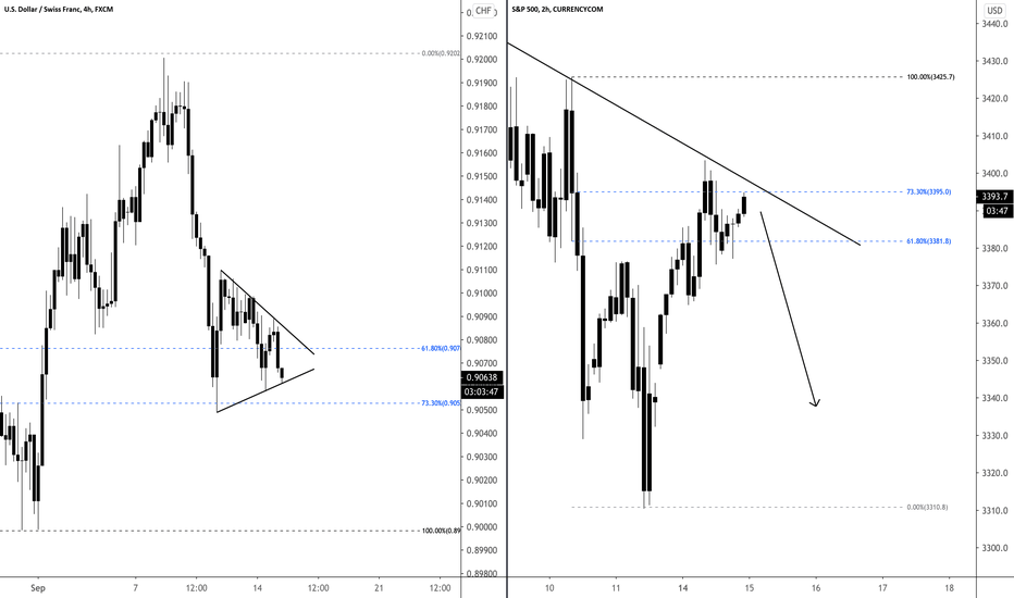 USD/CHF Long Setup for Asian Session 9/15