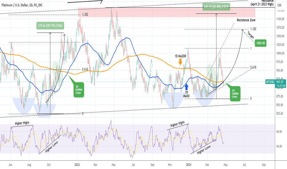 XPTUSD Strong Higher Low buy opportunity. 1D Golden Cross formed
