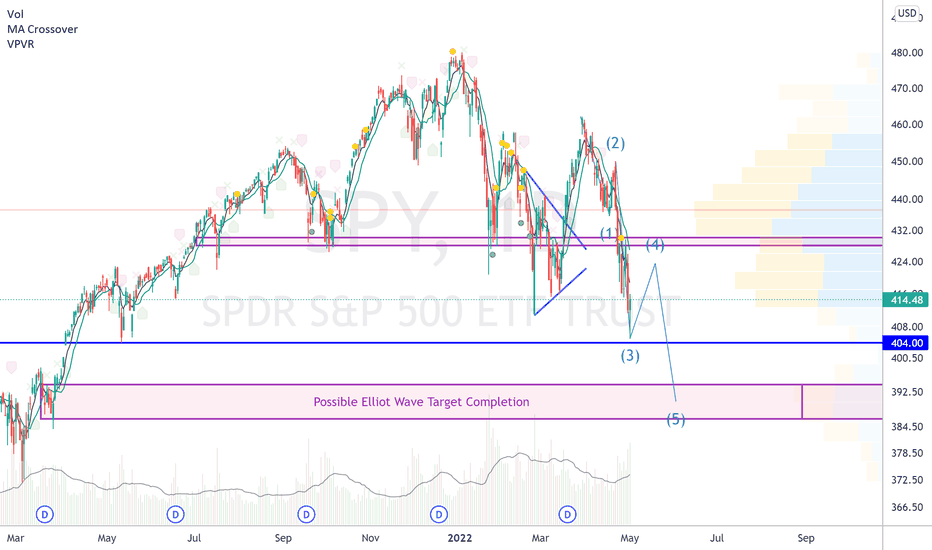 Elliot Wave - Wave 4 correction