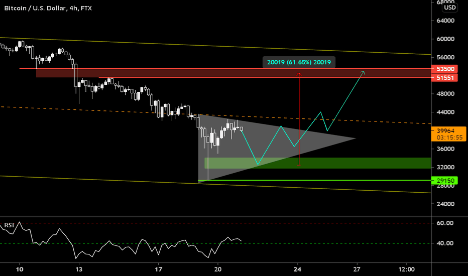 #BTC Is top in or bottom in??