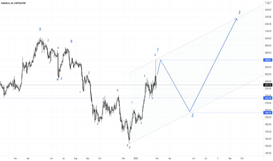 Palladium - Incoming Wave 2 Correction - Short!