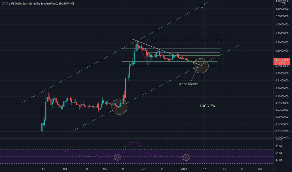 GALA : UPDATED